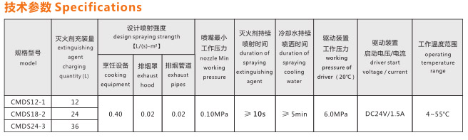 厨房设备灭火装置